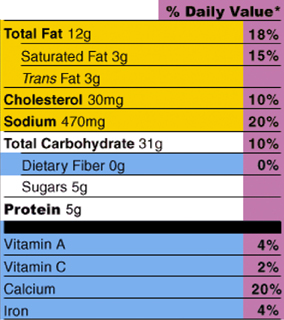 Nutrients with %DVs section of the label.