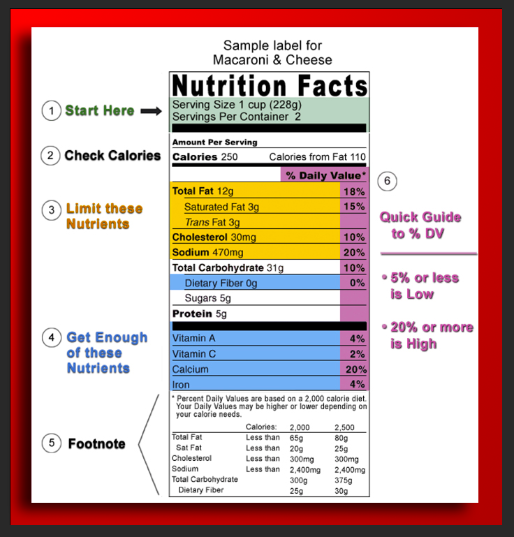 Food Label Chart