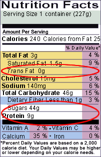 Sample label for Fruit Yogurt - Trans Fat: 0g, Protein 9g, Sugars 44g